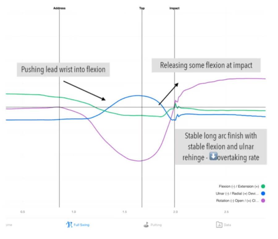 Lead-Wrist-Flexion-Bump-and-Run-Hackmotion-Data
