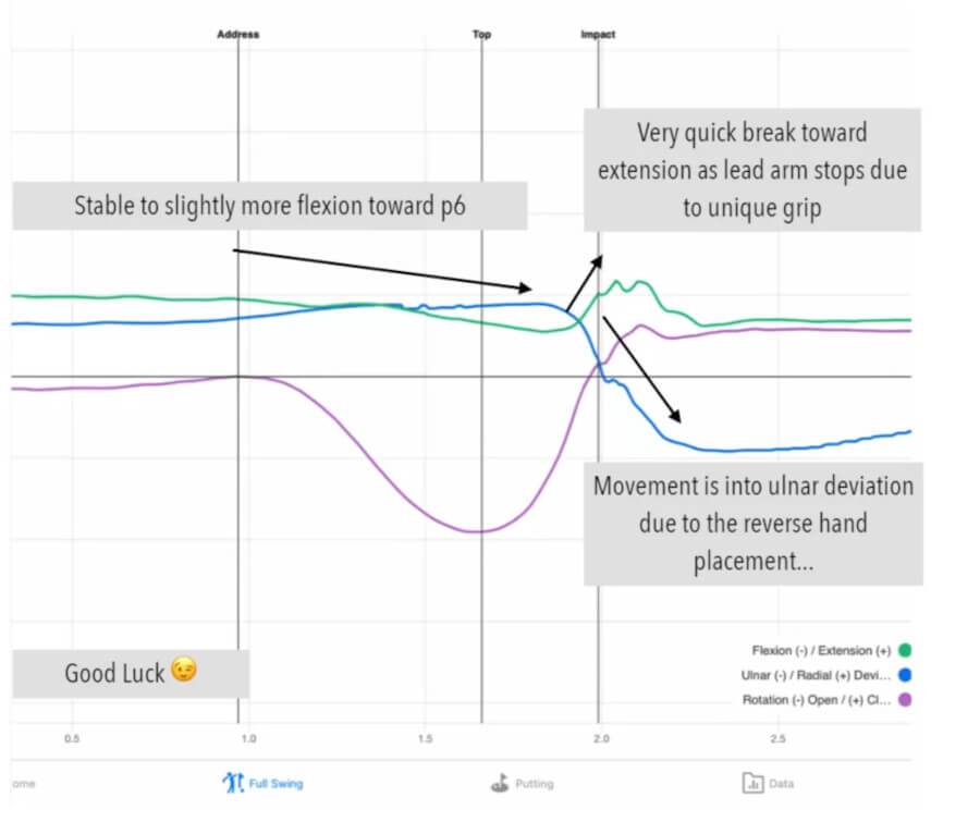 Lead Wrist Stable Extension Mid High Pitch Hackmotion Data