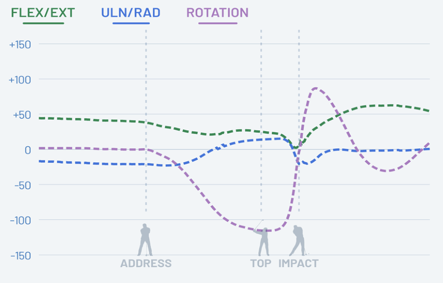 pitch shot low launch high spin 75 yards graph from HackMotion app